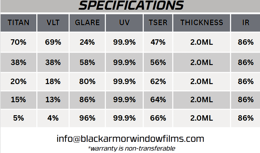 Black Armor Titan Tint Specs